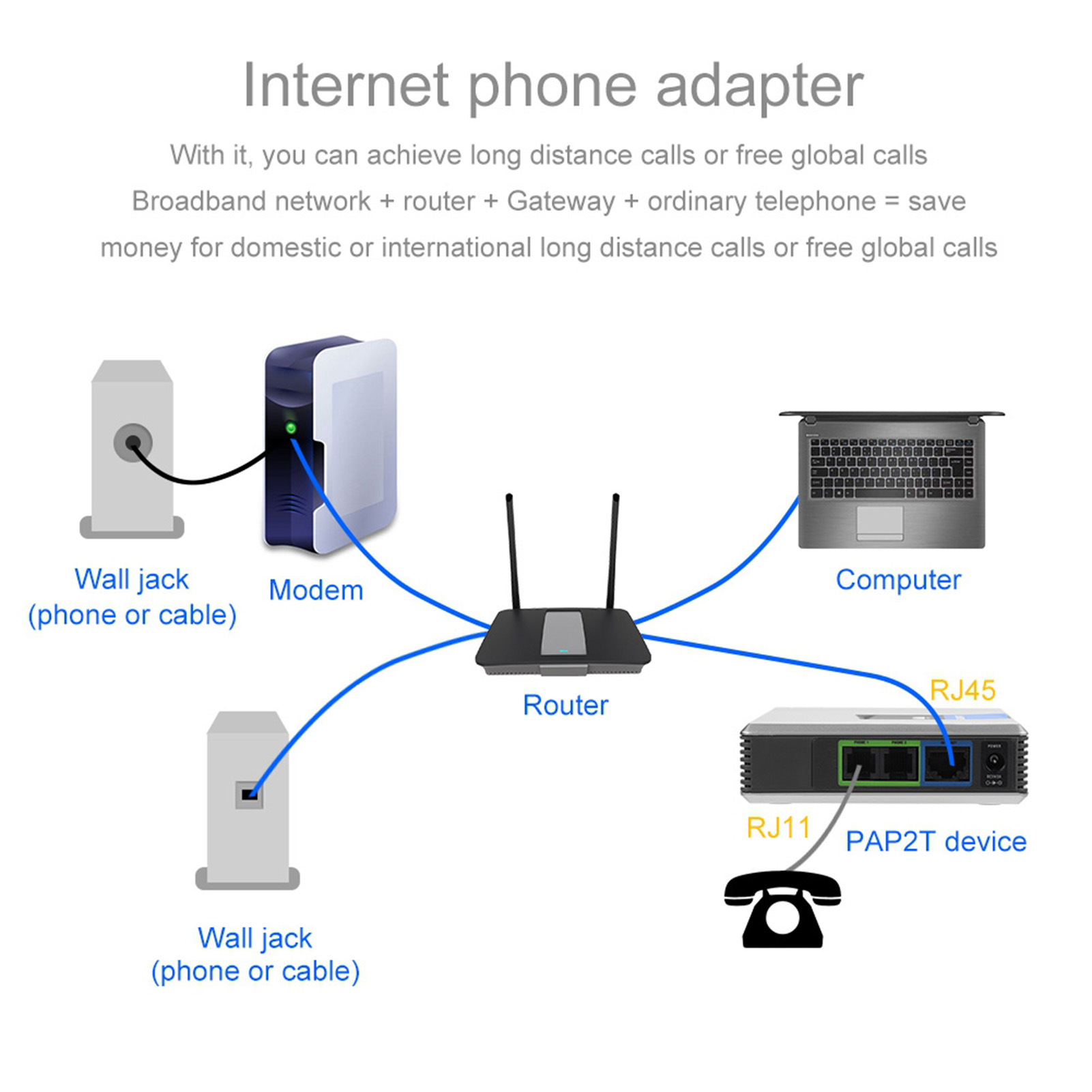 2 Ports Adapter SIP Gateway In - Hdmi Phone Adapter review and price