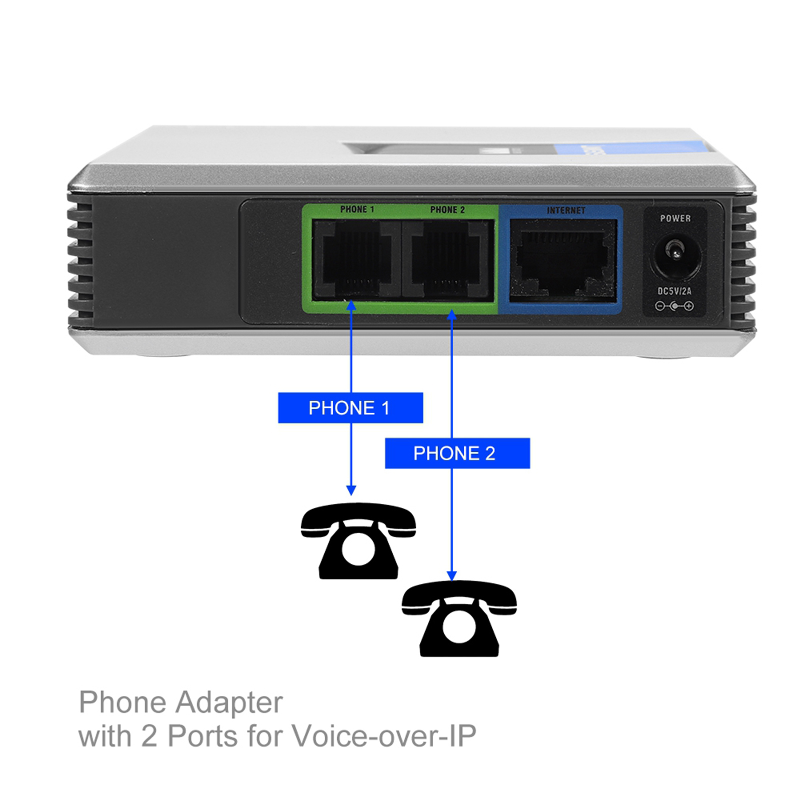 2 Ports Adapter SIP Gateway In - Hdmi Phone Adapter review and price