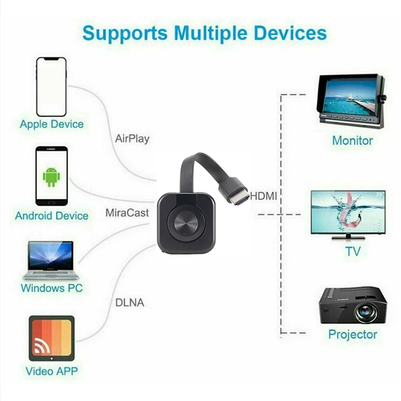 Wireless WiFi Projector Audio  - Hdmi Phone Adapter review and price
