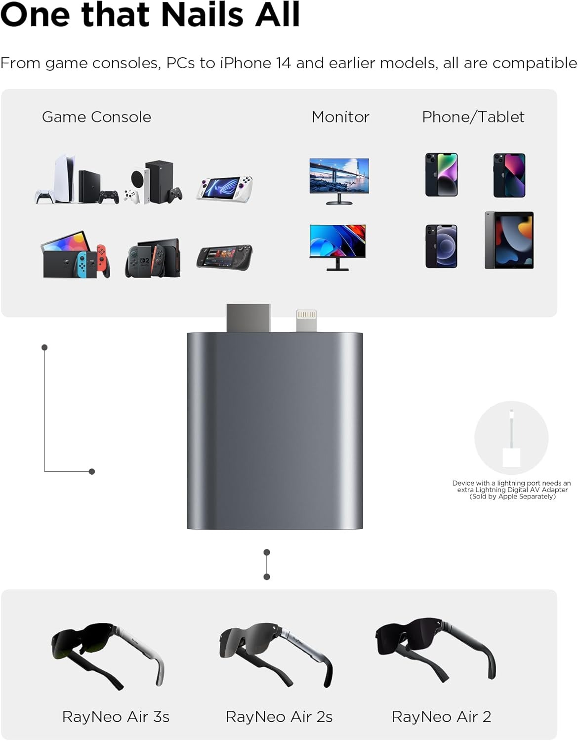 RayNeo HDMI Adapter for iPhone - Hdmi Phone Adapter review and price
