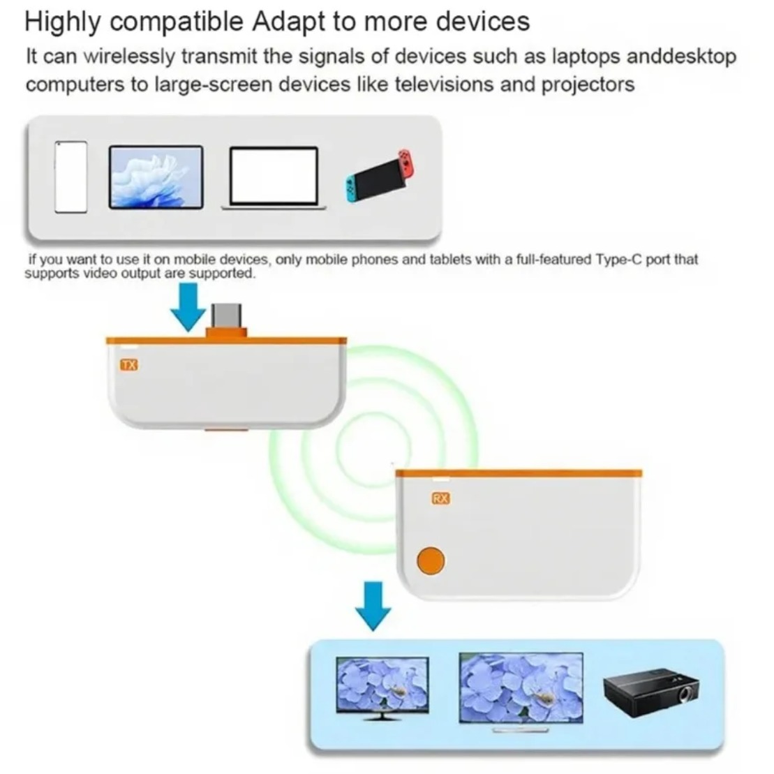 50M Type C HDMI-Compatible Wir - Hdmi Phone Adapter review and price